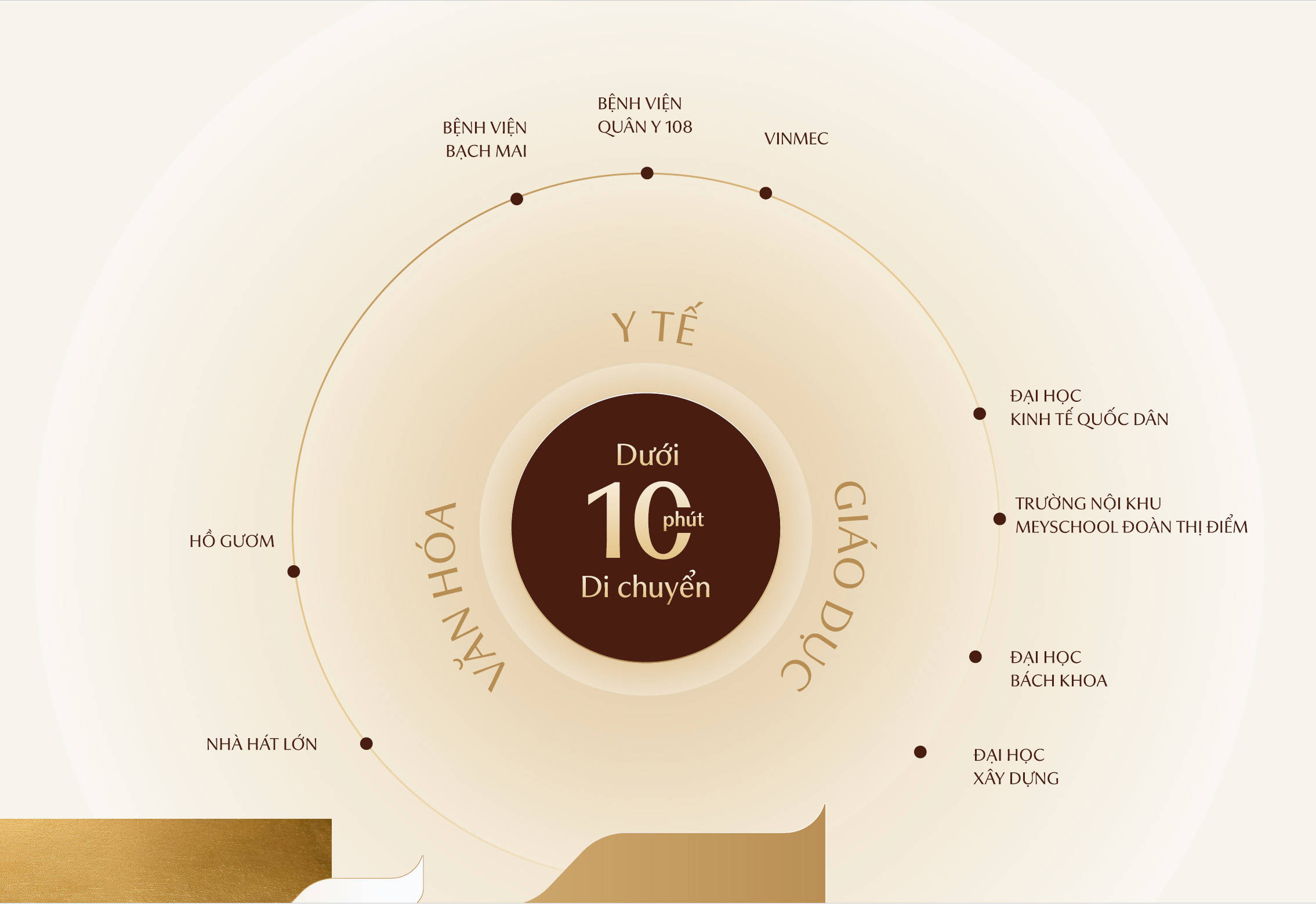 Kết nối The Rey Edition